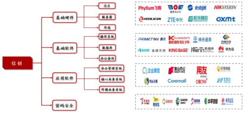 機構研選 | 華為升騰一體機 AI算力新引擎，核心廠商有望率先構筑業績彈性