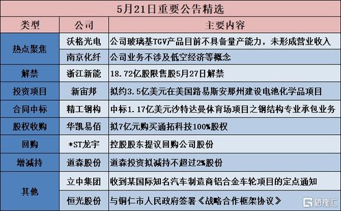 海外布局與國(guó)內(nèi)謹(jǐn)慎 新宙邦與沃格光電的當(dāng)下面臨業(yè)邏輯對(duì)比