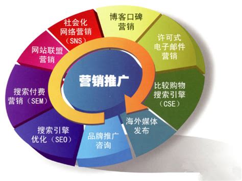 天津外貿(mào)網(wǎng)站優(yōu)化大全 2026年最新方案（含網(wǎng)站建設(shè)與運(yùn)營(yíng)指南）
